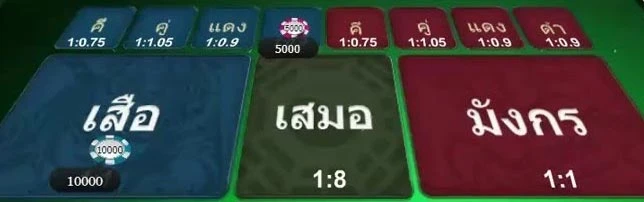 เสือมังกร