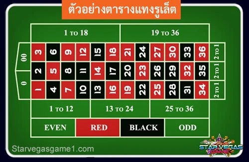 รูเล็ต