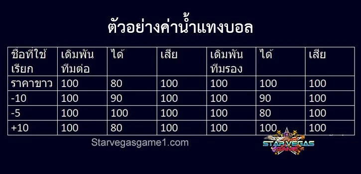 ค่าน้ำแทงบอล